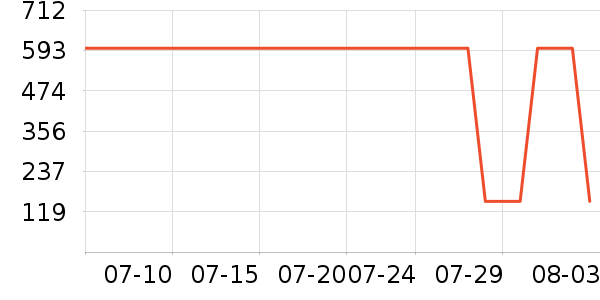 ̫ƽ��Ůʽ������ʷ�۸�