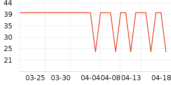 ��̤�˶�������ʷ�۸�