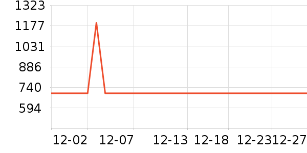 ������̻���ʷ�۸�