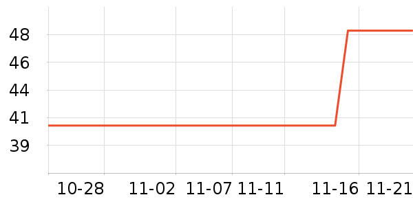 ����/�̲�/������ʷ�۸�