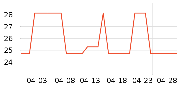 ���ݼ�ͥ�����þ���ʷ�۸�