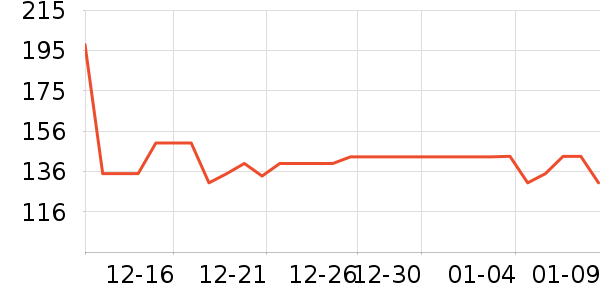 �в�Ӫ����ʷ�۸�