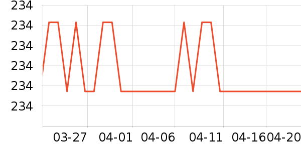 ����/��չ����ʷ�۸�