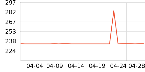 ����/��չ����ʷ�۸�