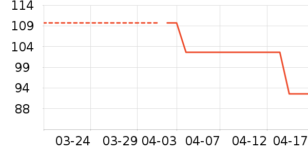 ����������ʷ�۸�