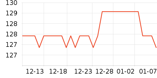 ����������Ů����ʷ�۸�