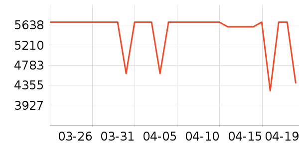 vivo�ֻ���ʷ�۸�