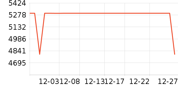 vivo�ֻ���ʷ�۸�