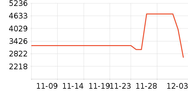 ��ӡ�緹����ʷ�۸�