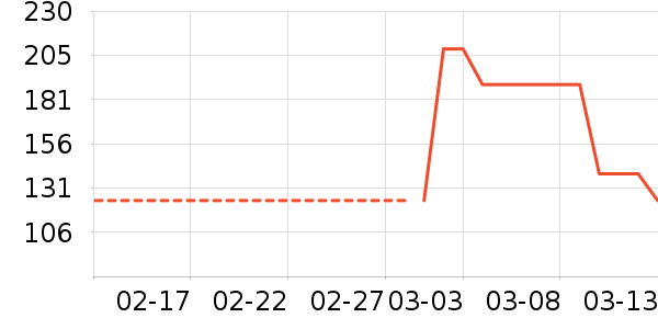 ��̤�˶�����/��ͷ����ʷ�۸�