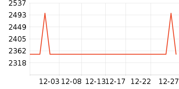 өʯ������ʷ�۸�