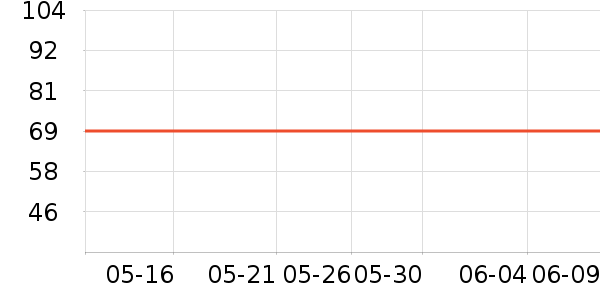 ���´�������ʷ�۸�