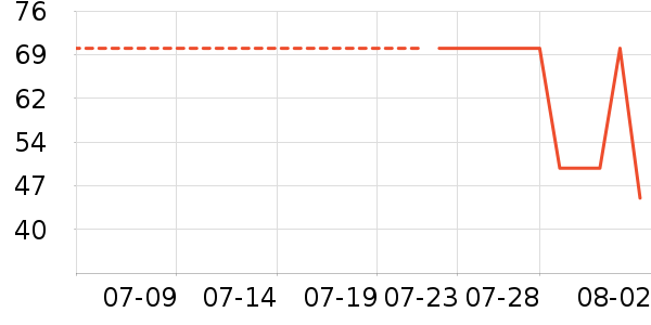 ����Ĩ����ʷ�۸�