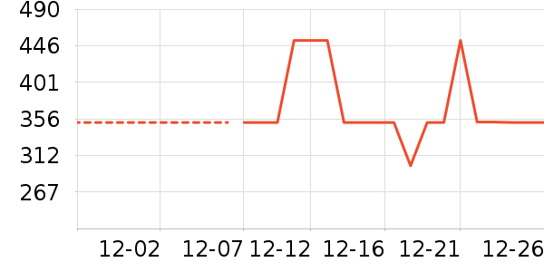 ����ը����ʷ�۸�