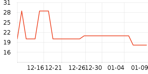 ���θ��/������ʷ�۸�