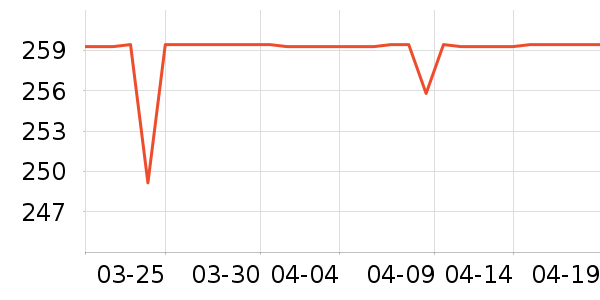 ѼѼŮʽ���޷���ʷ�۸�