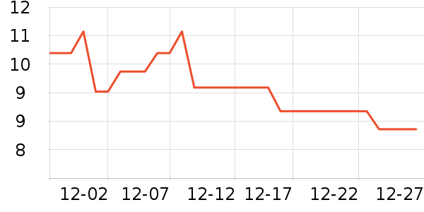 �پ�����������ʷ�۸�