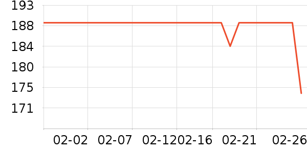 ��̤�˶�����/��ͷ����ʷ�۸�