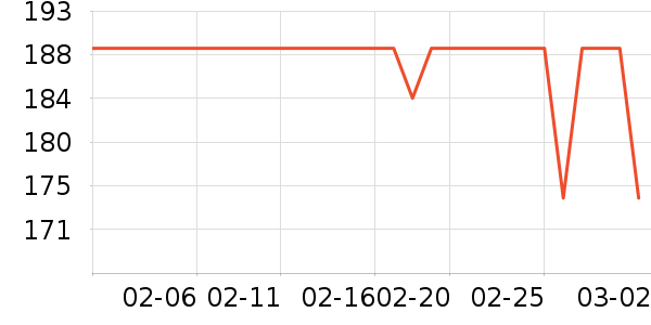 ��̤�˶�����/��ͷ����ʷ�۸�