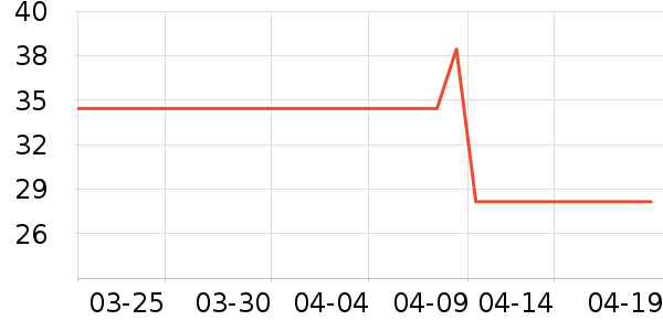 ��ͷ���豦��������ʷ�۸�