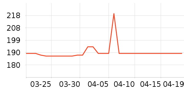 ������ͷ��ʷ�۸�