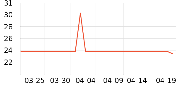 Ʒʤ�ֻ���������ʷ�۸�