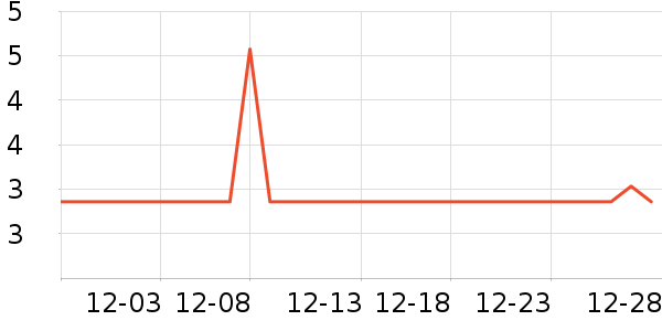 ����������Ʒ��ʷ�۸�