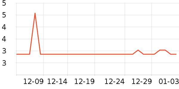 ����������Ʒ��ʷ�۸�