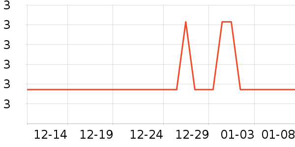 ����������Ʒ��ʷ�۸�