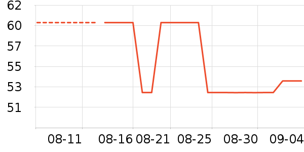 361��Ӿ����ʷ�۸�