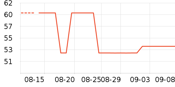 361��Ӿ����ʷ�۸�