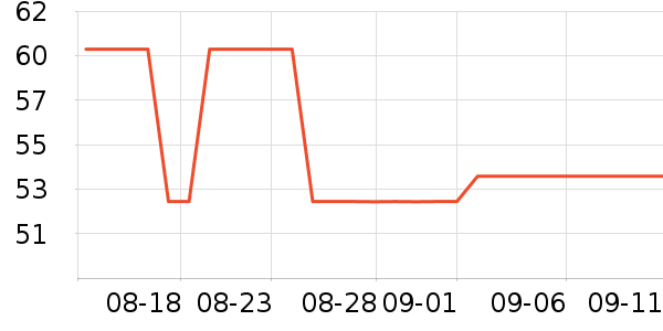 361��Ӿ����ʷ�۸�