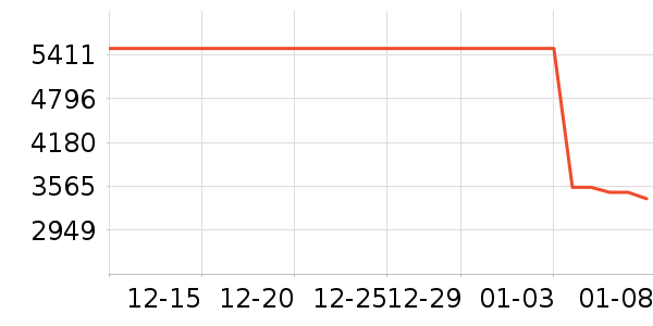 С���ֻ���ʷ�۸�