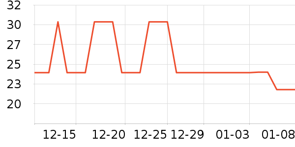 ��������ʷ�۸�