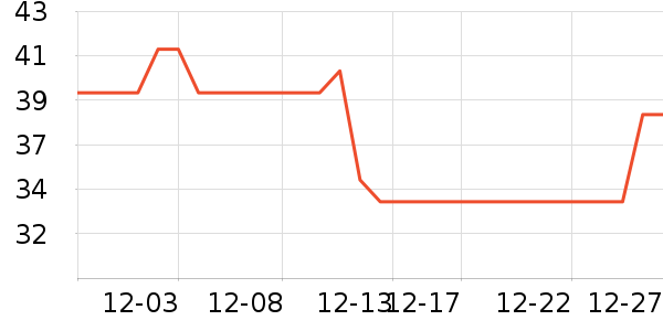 ��������������ʷ�۸�