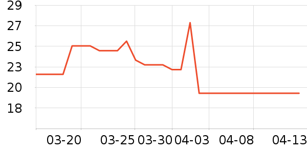 ǭ����Ԯ������ʷ�۸�