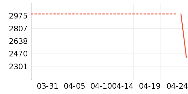 ϴ�ػ���ʷ�۸�