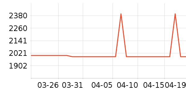 ־�߿յ���ʷ�۸�