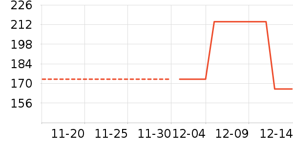 ��ʫ����ʷ�۸�