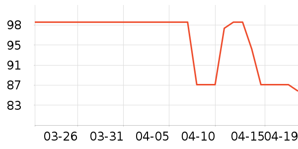 ���ϰ�ҩ������ʷ�۸�