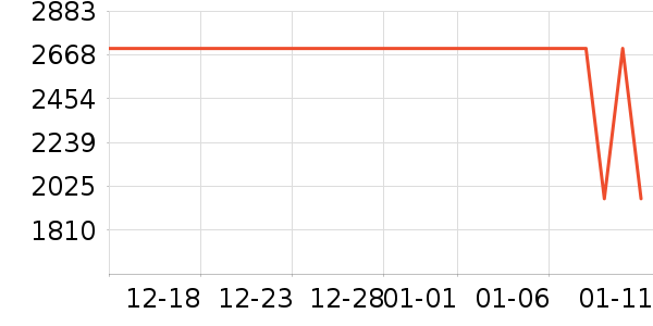 vivo�ֻ���ʷ�۸�