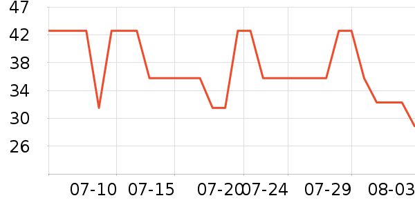 �±�����/������ʷ�۸�