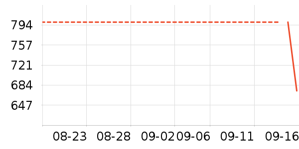 �˶�����ʷ�۸�