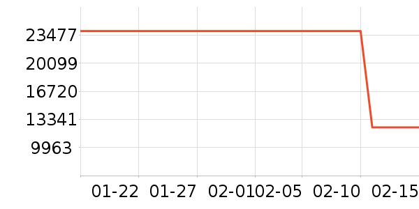 ������ҵ���ʷ�۸�