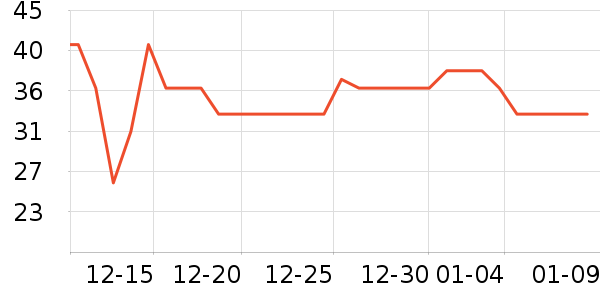 �������������ʷ�۸�