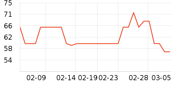 ��������˫�����ʷ�۸�