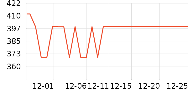 ��������ˮ����ʷ�۸�