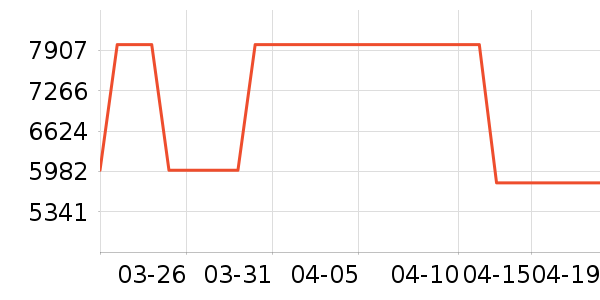 ��Ϊ�ֻ���ʷ�۸�