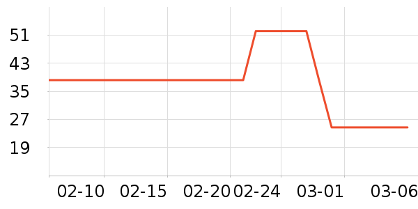 ��ȫ������ʷ�۸�