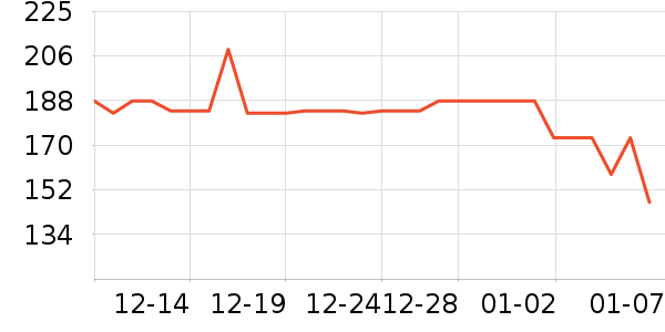 ��Ӣ����ݿ���������ʷ�۸�